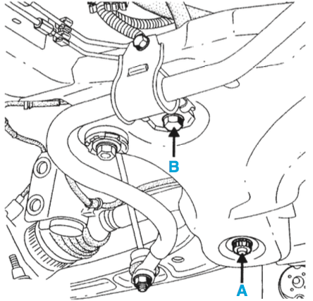 Fixations du triangle
